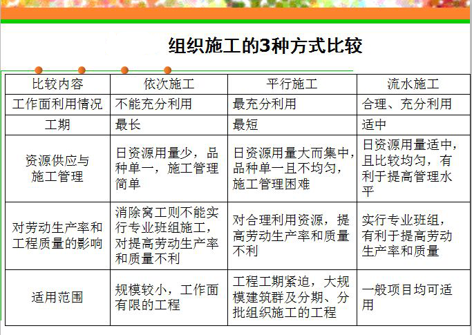 實(shí)驗(yàn)室建設(shè)施工容易遇到的坑，你不得不防